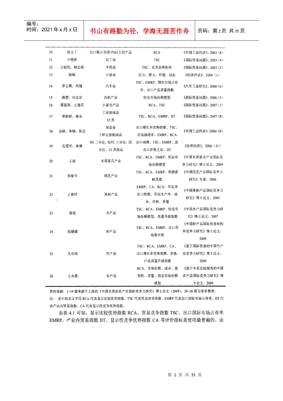 中国主要林化产品显性国际竞争力业绩和质量评价_第2页