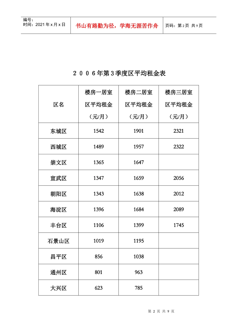北京市住房租赁指导价格说明_第2页
