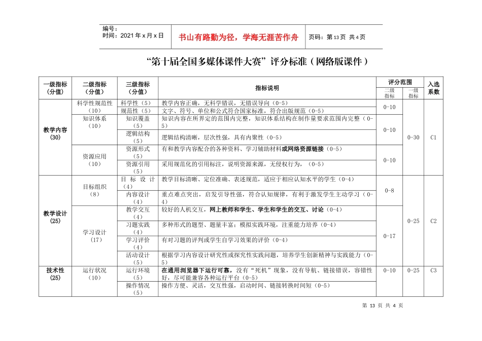 “第十届全国多媒体课件大赛”评分标准-表1优秀音视频媒_第3页