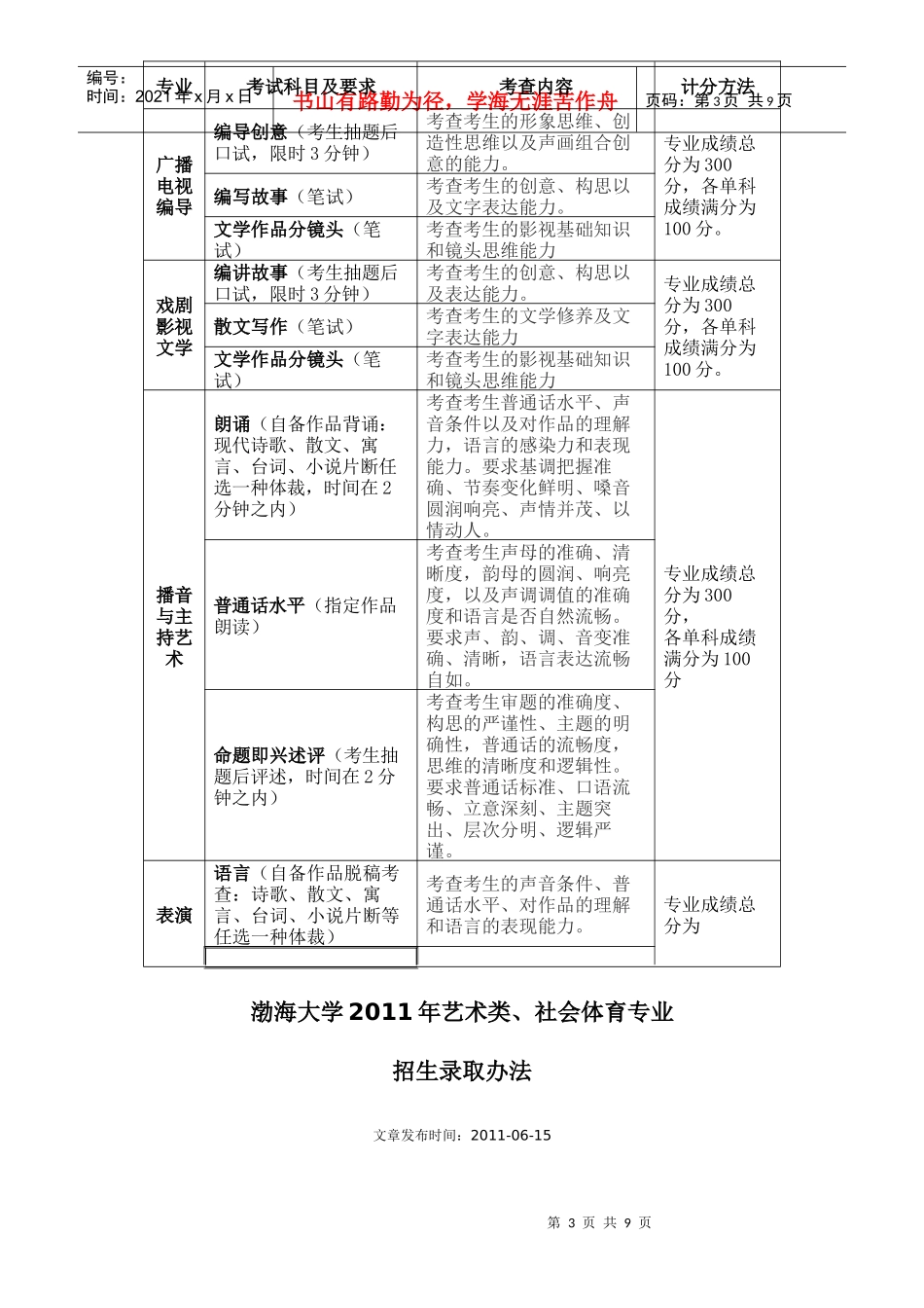 成都理工大学广播影视学院专业简介_第3页