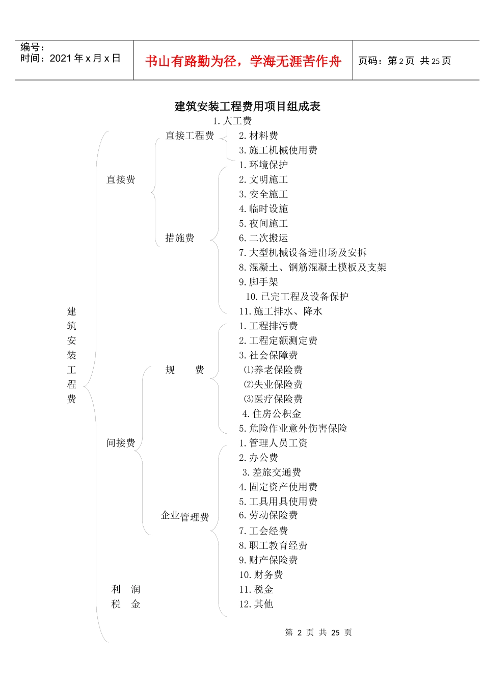 建筑工程计量与计价学习指导书_第2页