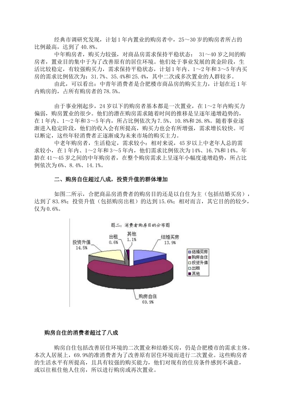 合肥住宅消费市场调研报告_第2页