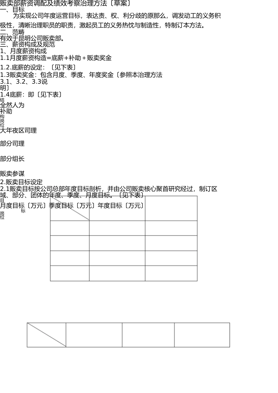 销售人员薪资及绩效考核管理办法(2013) _第1页