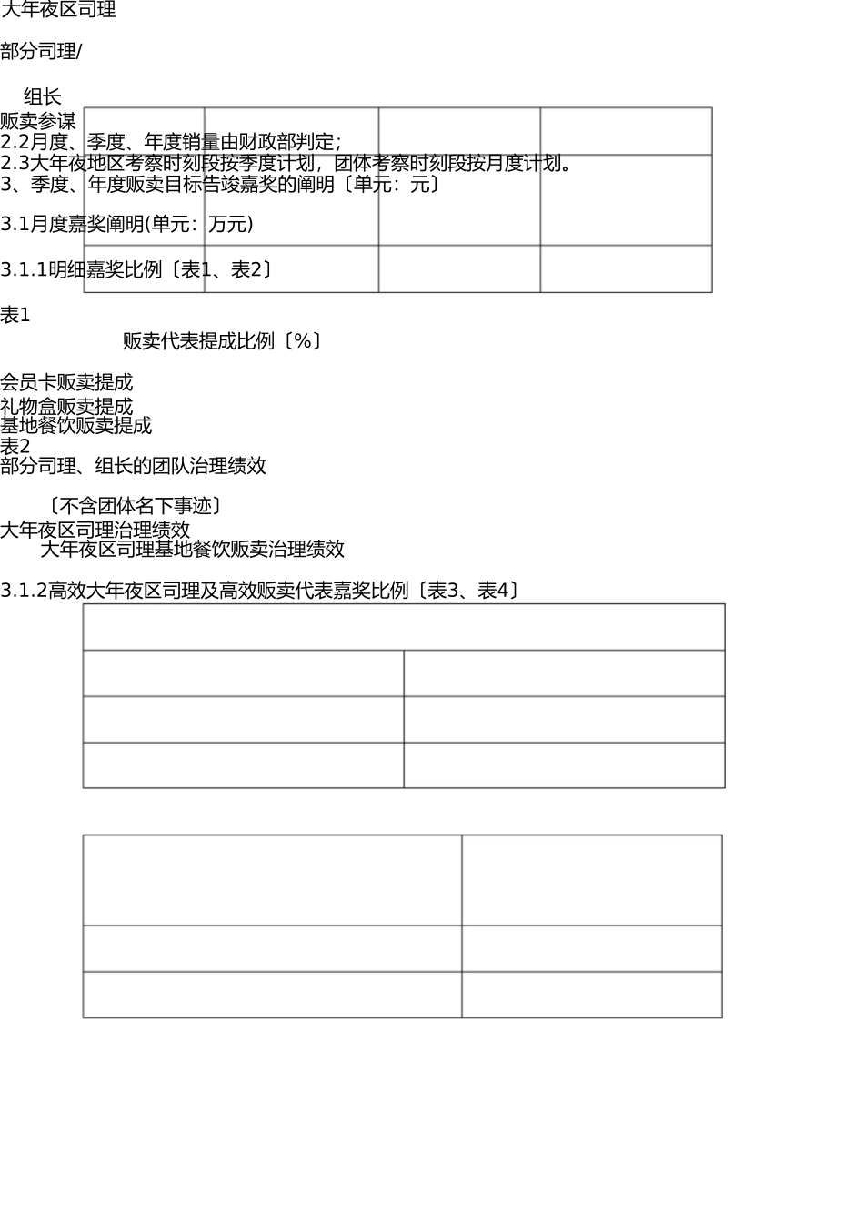 销售人员薪资及绩效考核管理办法(2013) _第2页