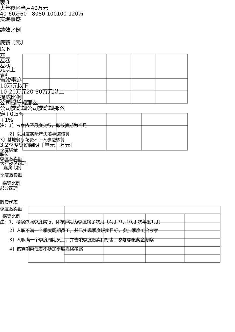 销售人员薪资及绩效考核管理办法(2013) _第3页