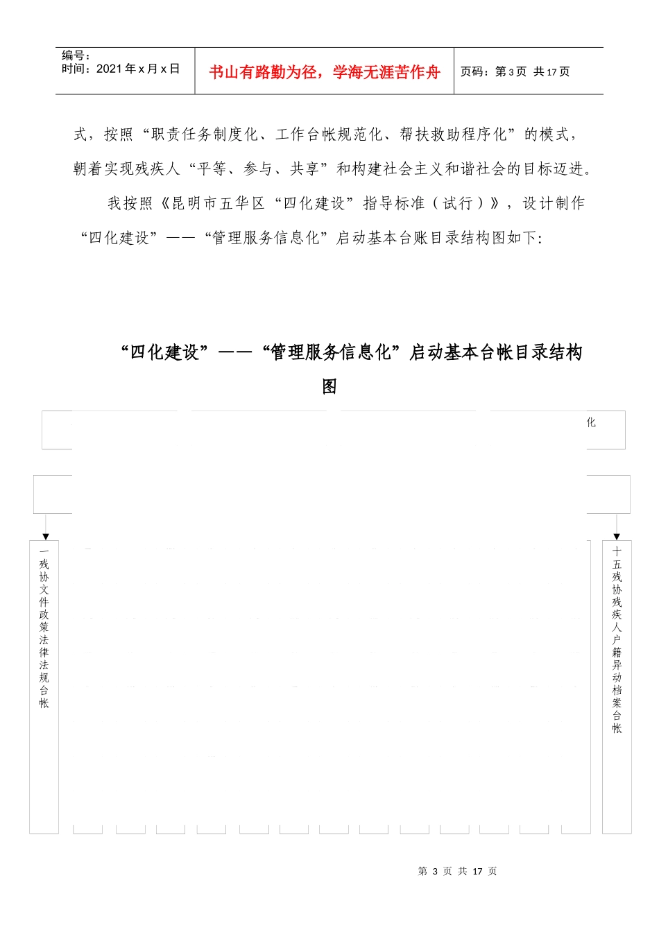 02-1“管理服务信息化”全面启动的基本台账规范1_第3页