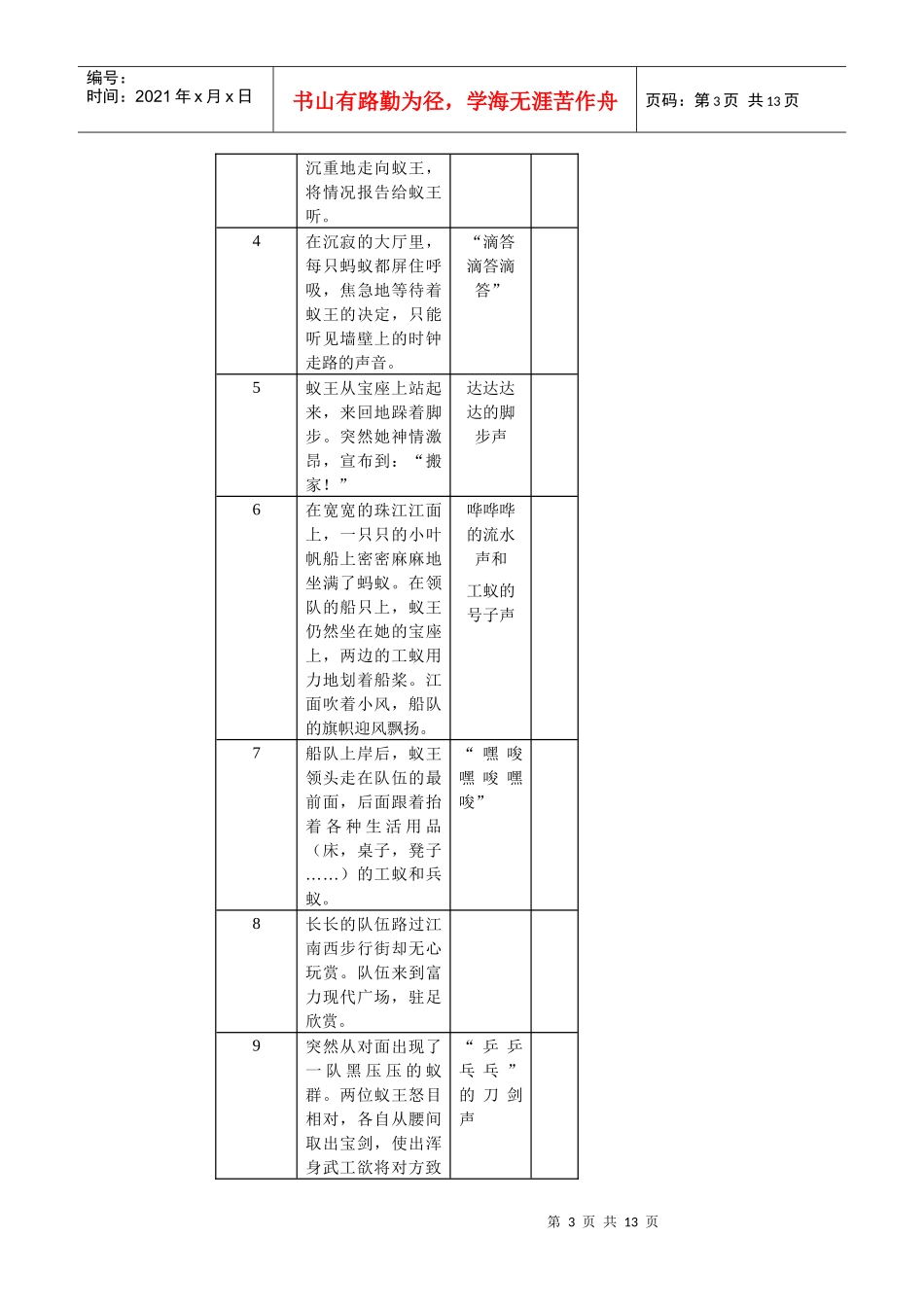 富力现代广场电视广告文案_第3页