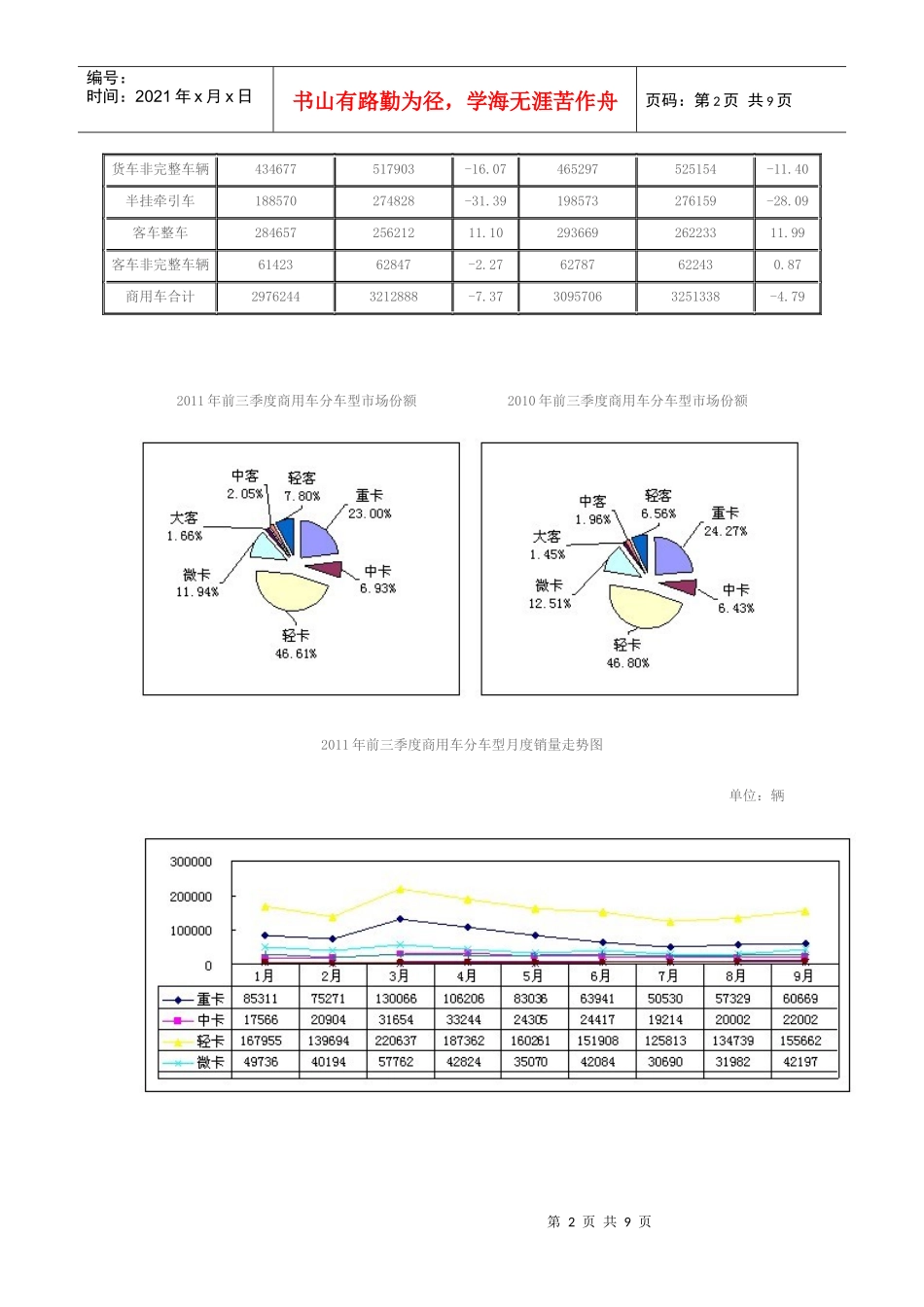 XXXX年前三季度国内商用车市场分析及预测_第2页