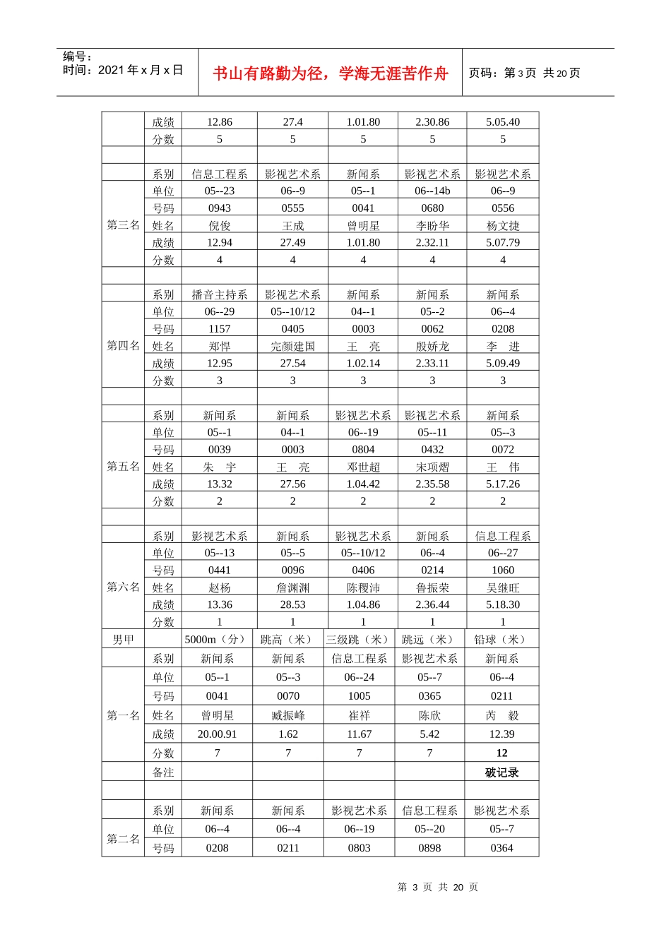 安徽广播影视职业技术学院_第3页