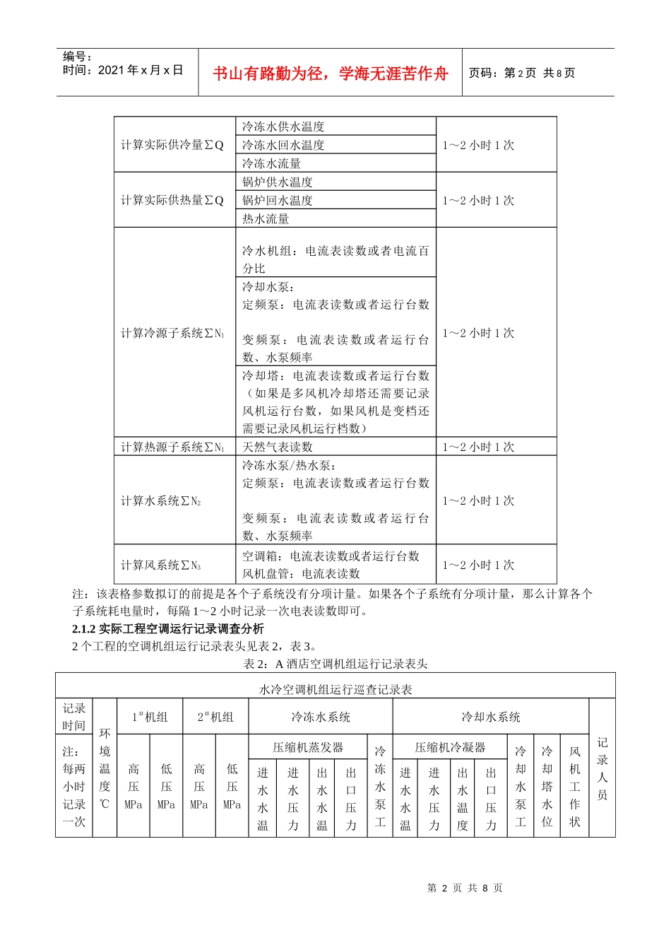 公共建筑空调系统运行能效及运行监测参数初探重庆大学闵晓丹_第2页