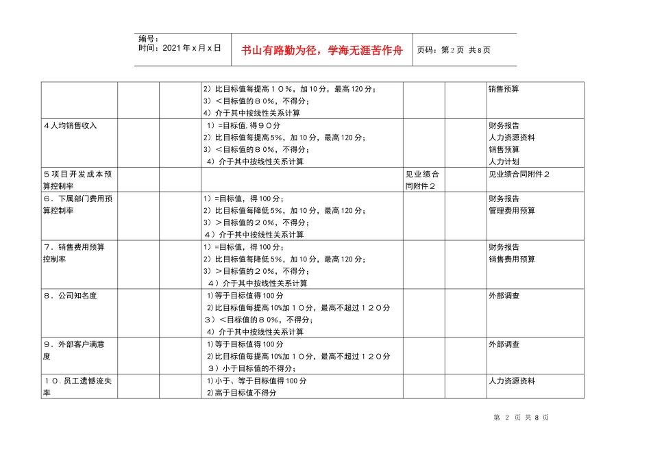 0504_总经济师业绩合同_第2页