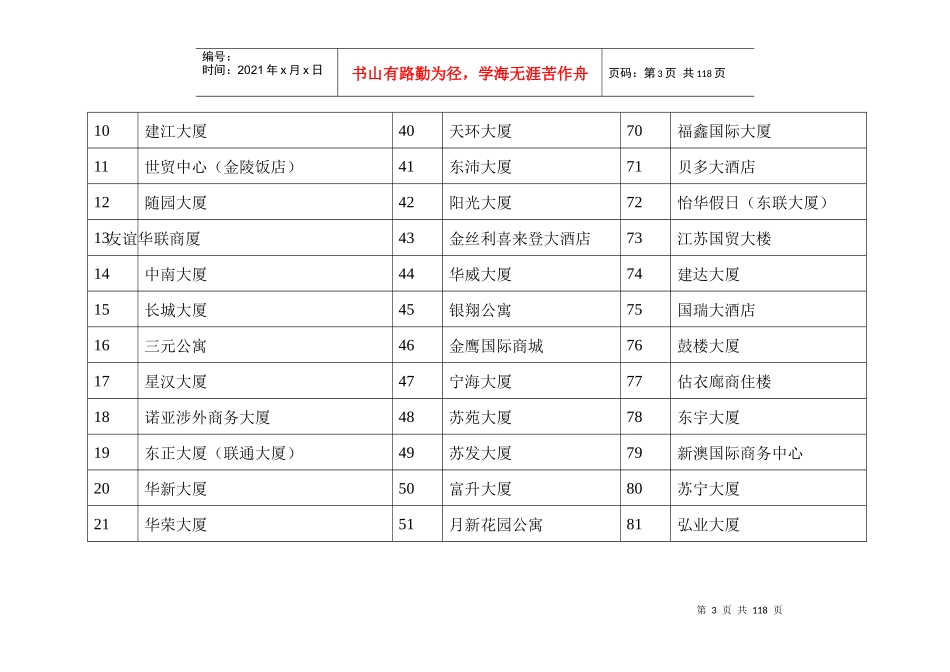 南京写字楼市场分析_第3页