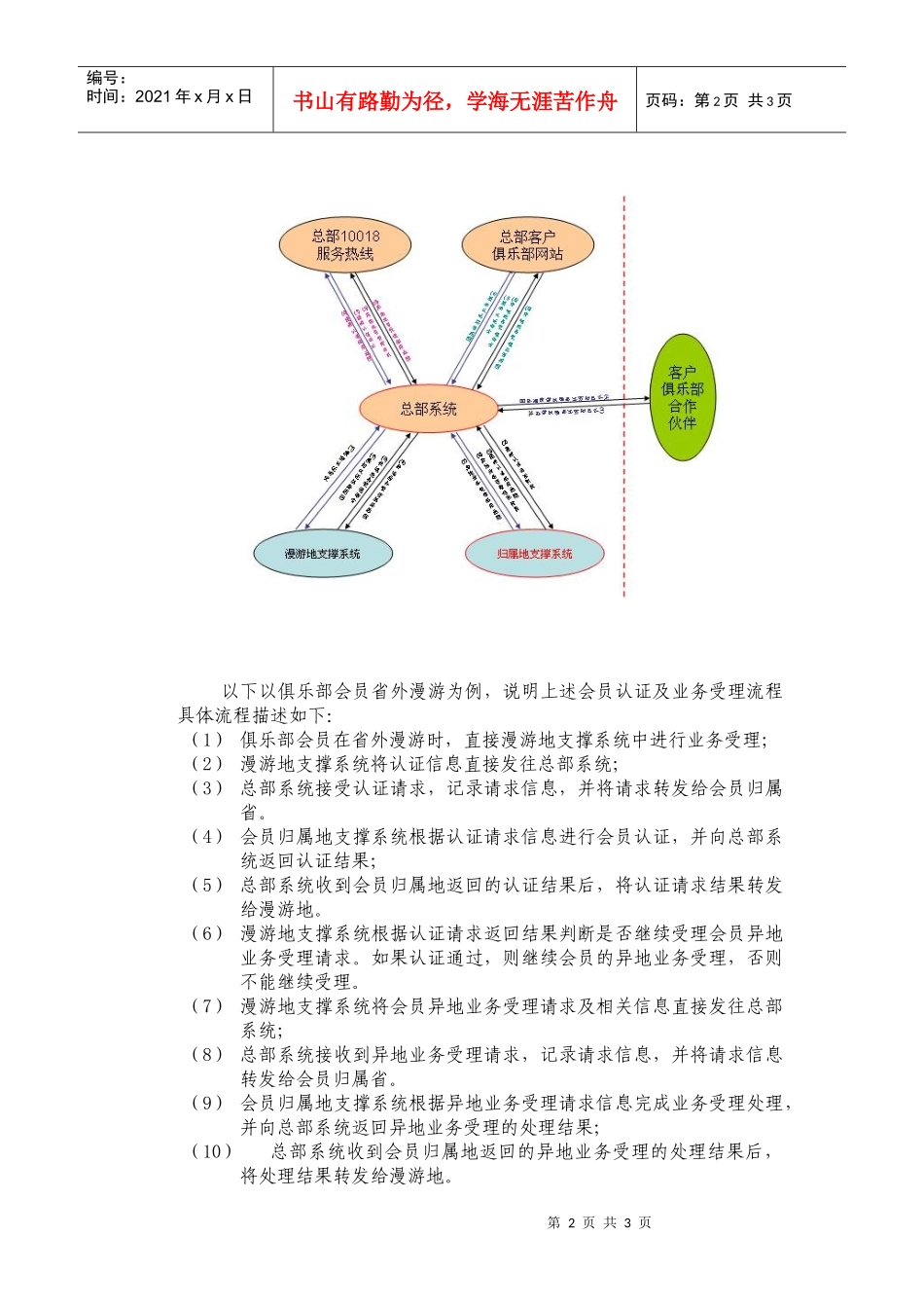 客户积分消费管理详解_第2页