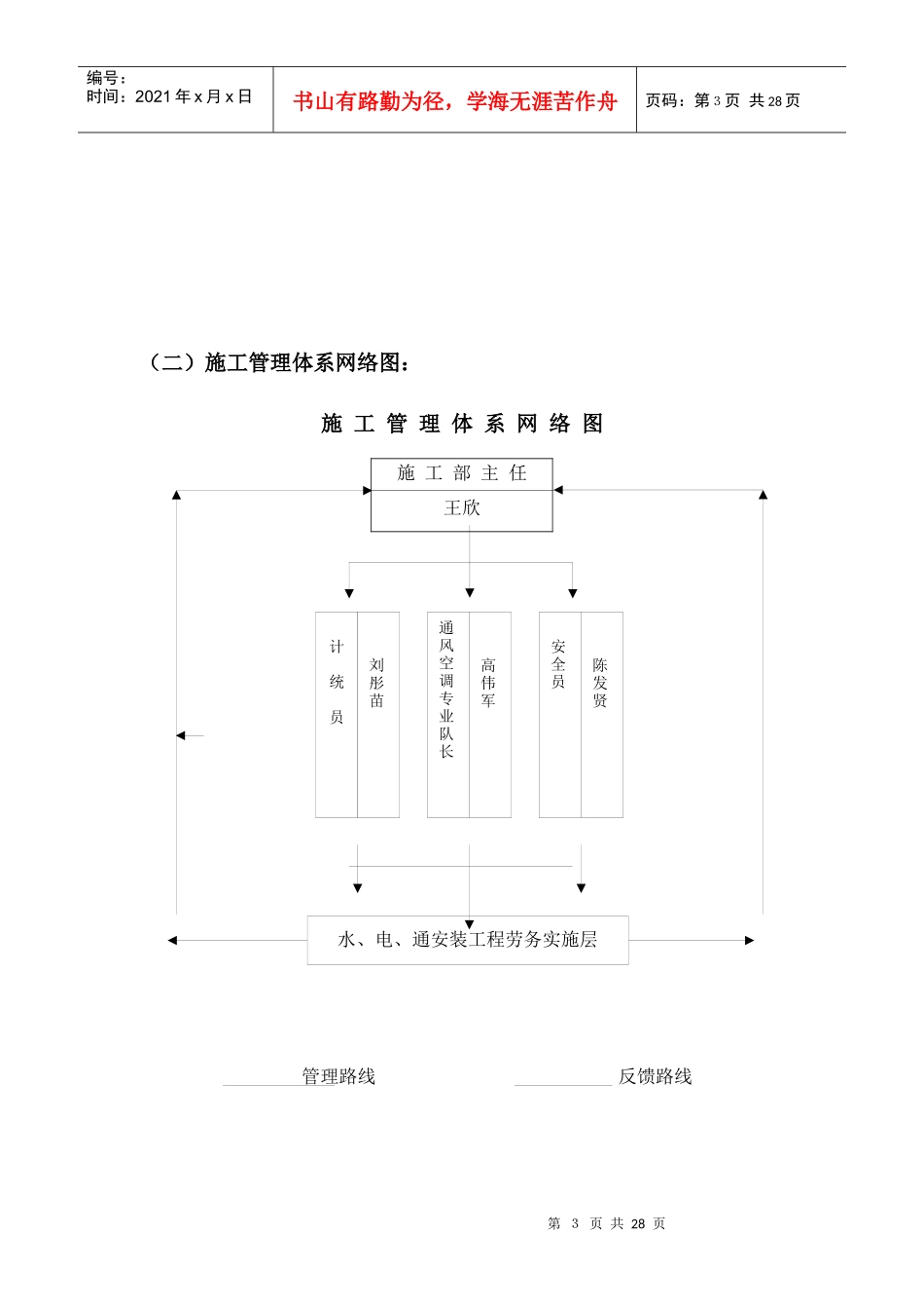 xxx工程施工方案_第3页