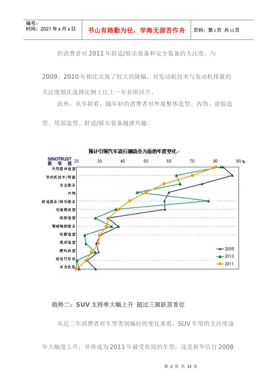 XXXX年十大汽车流行趋势调查_第2页