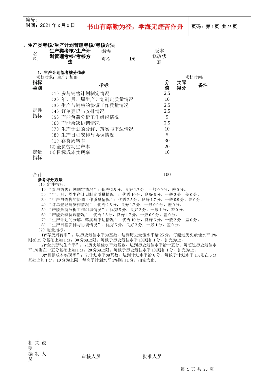强企业绩效考核指标汇总_第1页