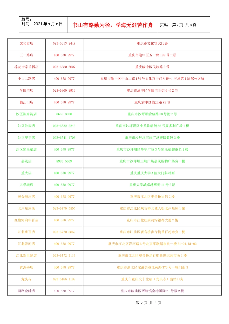 乡村基市场状况调查XXXX年6月_第2页