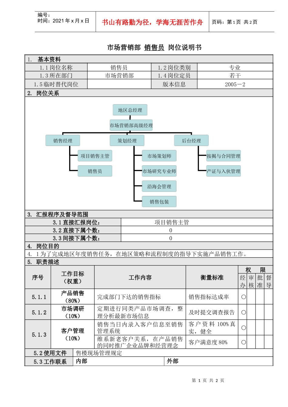 8销售员岗位说明书_第1页