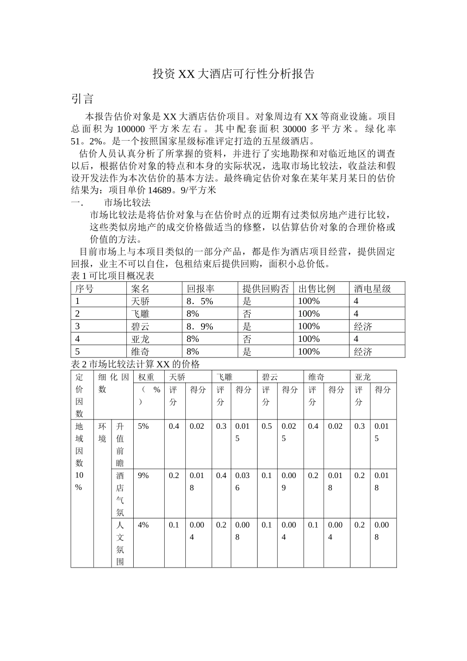 投资大酒店可行性分析报告( 7)_第1页