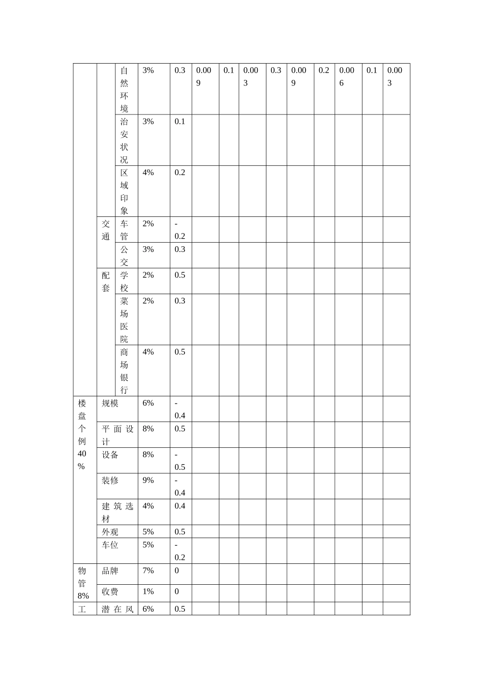 投资大酒店可行性分析报告( 7)_第2页