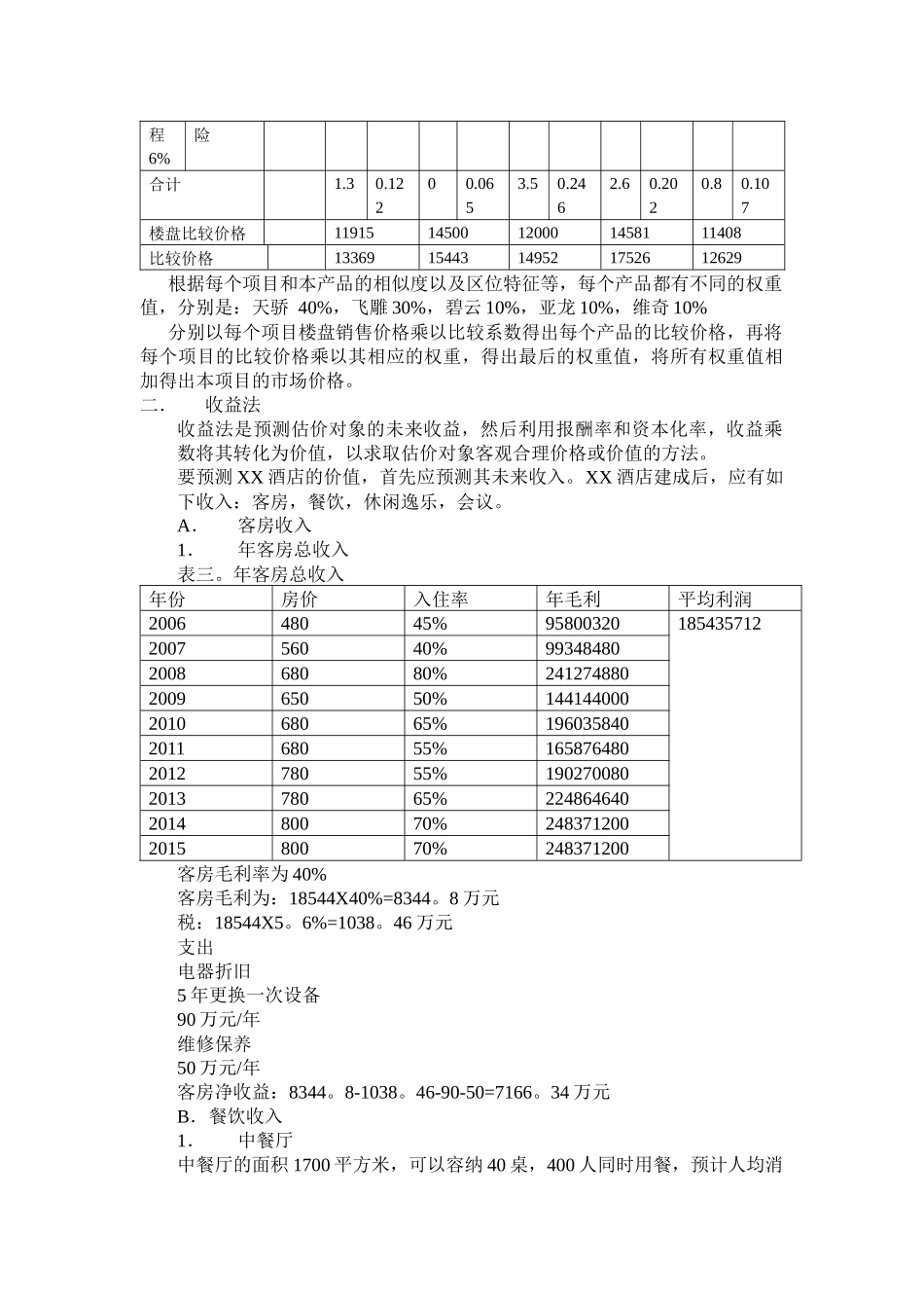 投资大酒店可行性分析报告( 7)_第3页