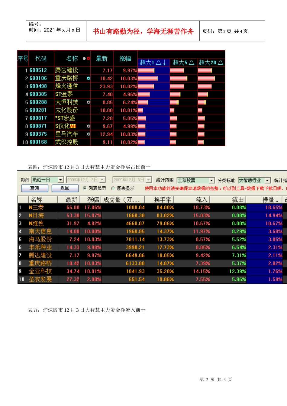 12月4日主力数据追踪及市场动态分析_第2页