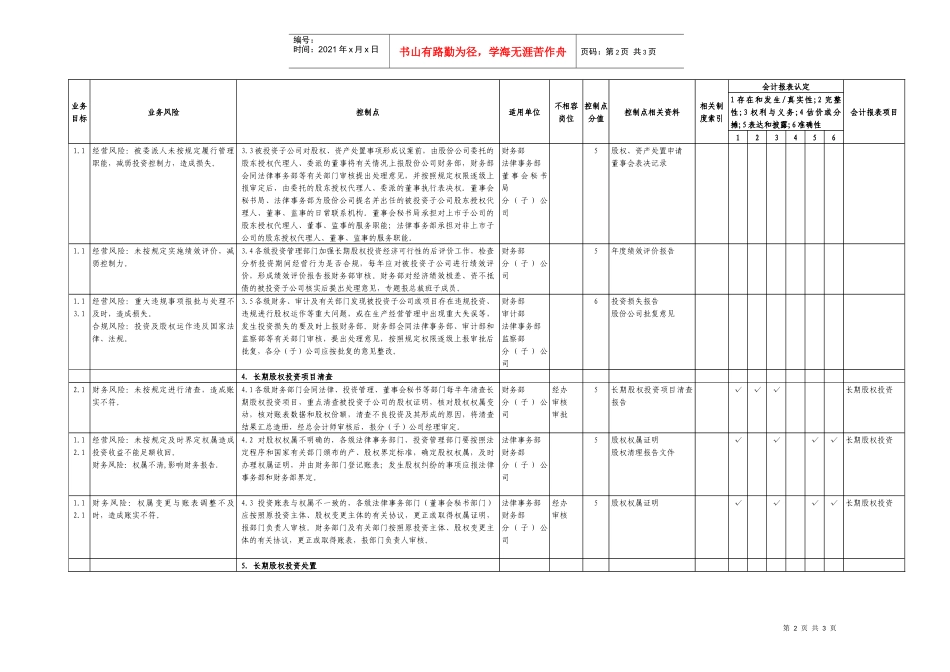 7.3长期股权投资管理业务控制矩阵_第2页