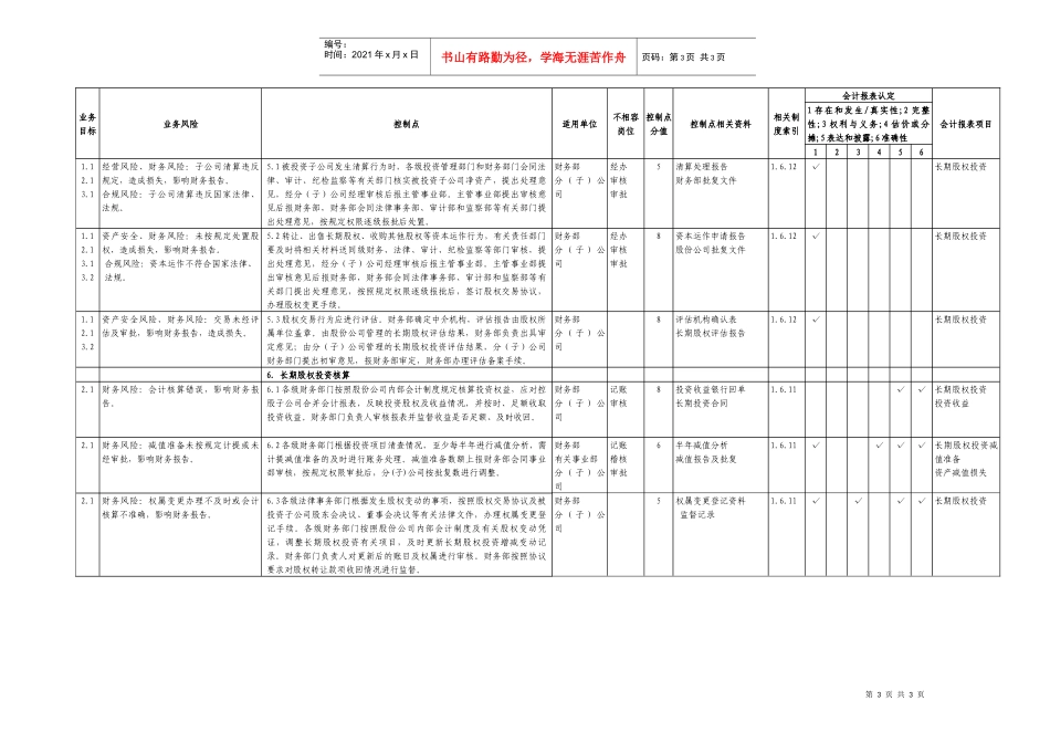 7.3长期股权投资管理业务控制矩阵_第3页