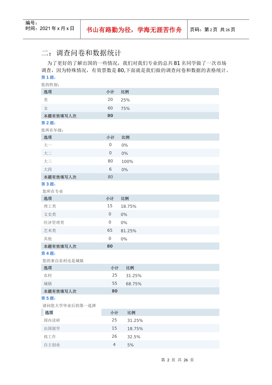 出国留学中介市场营销管理知识案例分析_第2页