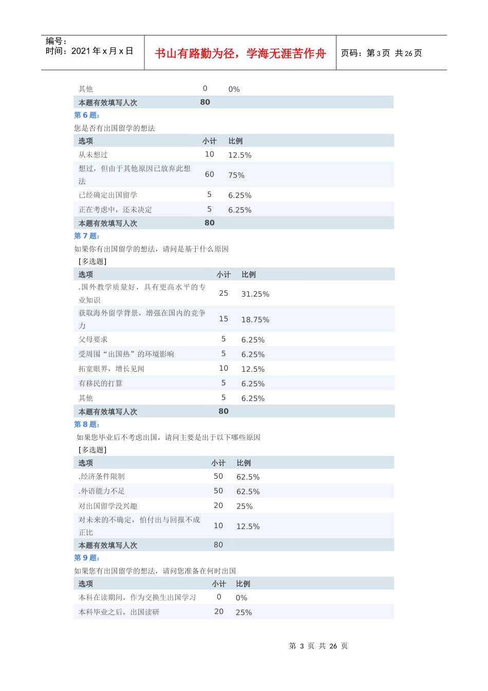 出国留学中介市场营销管理知识案例分析_第3页
