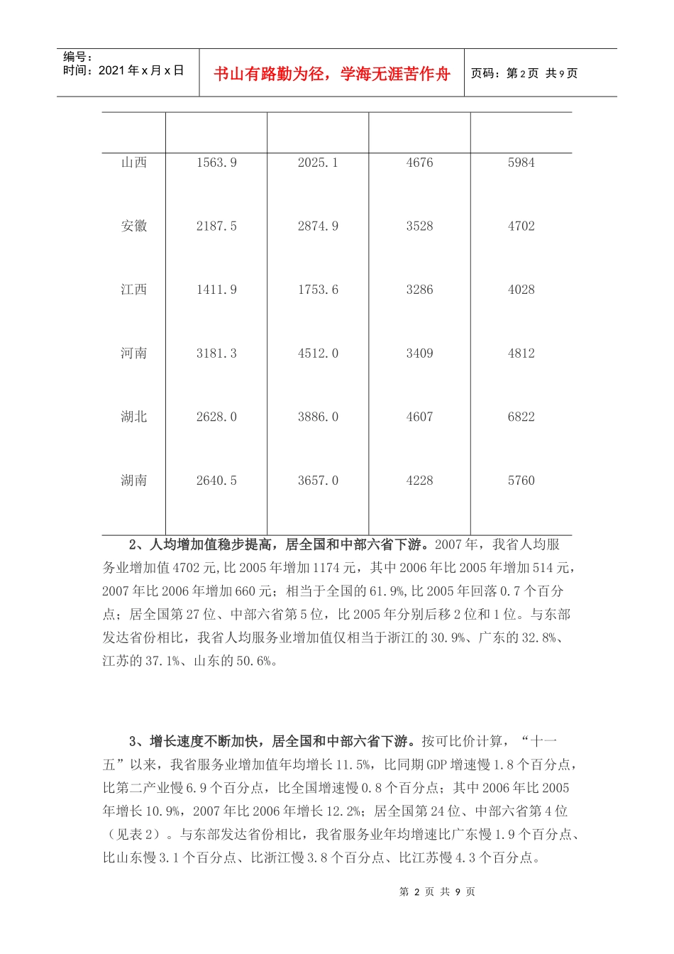 中国中部的服务业发展对比。_第2页