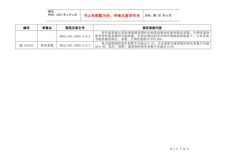 2公共建筑部分《公共建筑节能设计标准》2_第2页