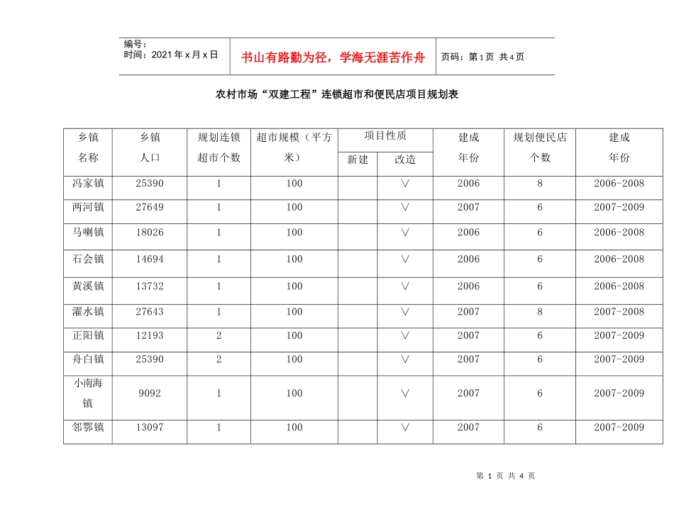农村市场双建工程连锁超市和便民店项目规划表_第1页