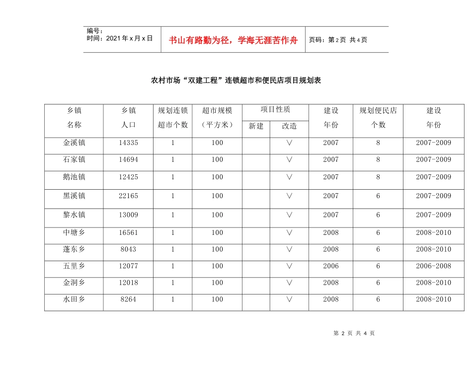 农村市场双建工程连锁超市和便民店项目规划表_第2页