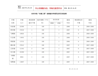 农村市场双建工程连锁超市和便民店项目规划表