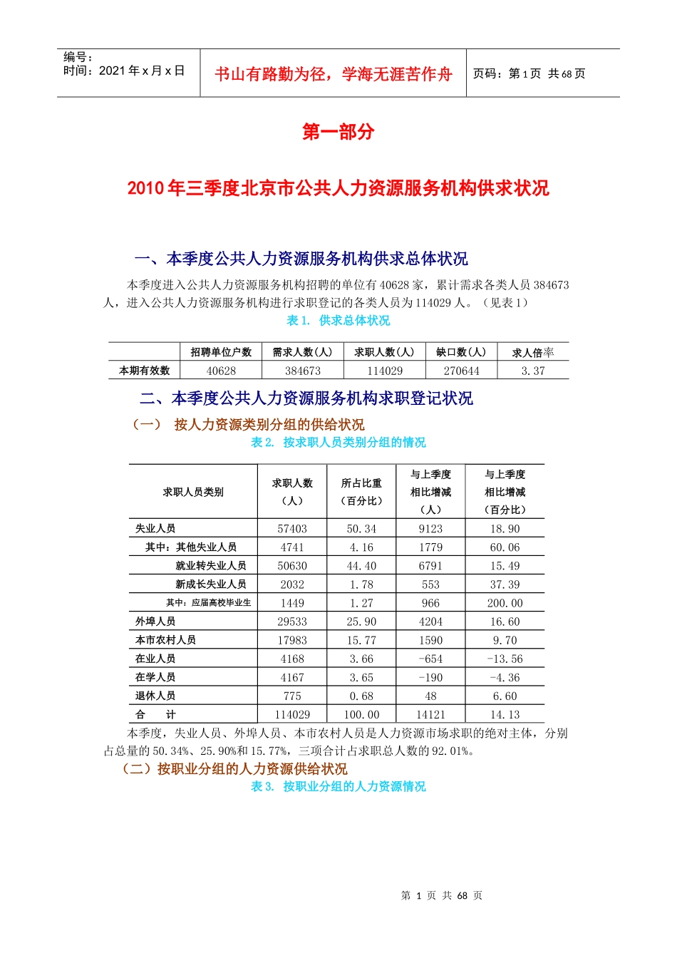 XXXX年第三季度 北京劳动力市场供求状况分析_第1页