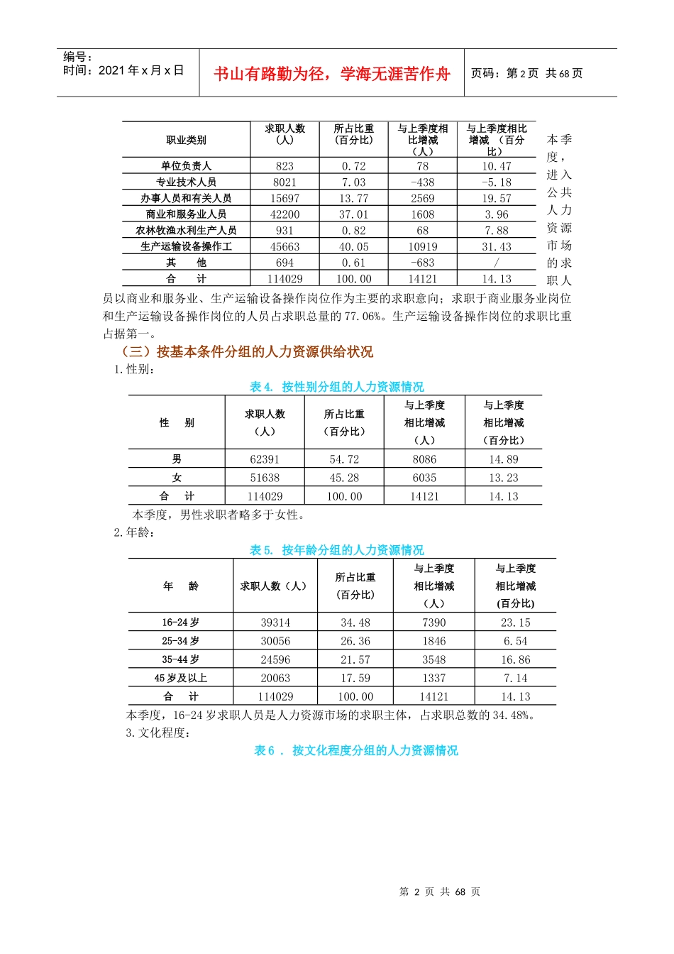 XXXX年第三季度 北京劳动力市场供求状况分析_第2页
