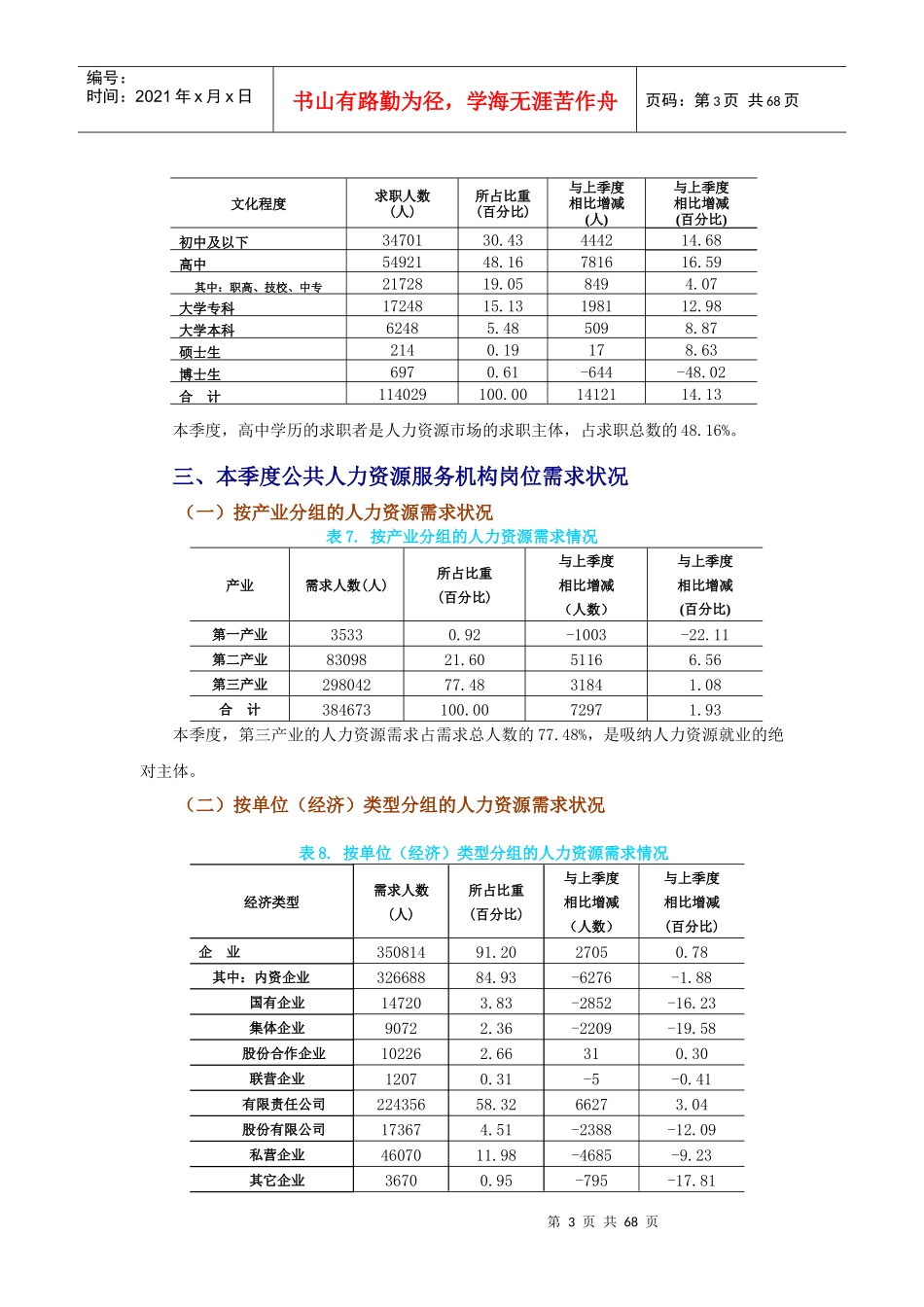 XXXX年第三季度 北京劳动力市场供求状况分析_第3页