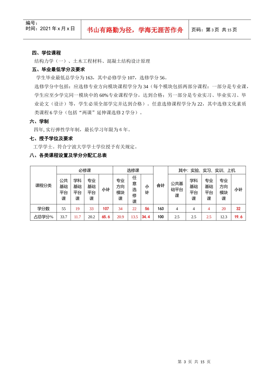 土木工程专业本科生培养方案_第3页