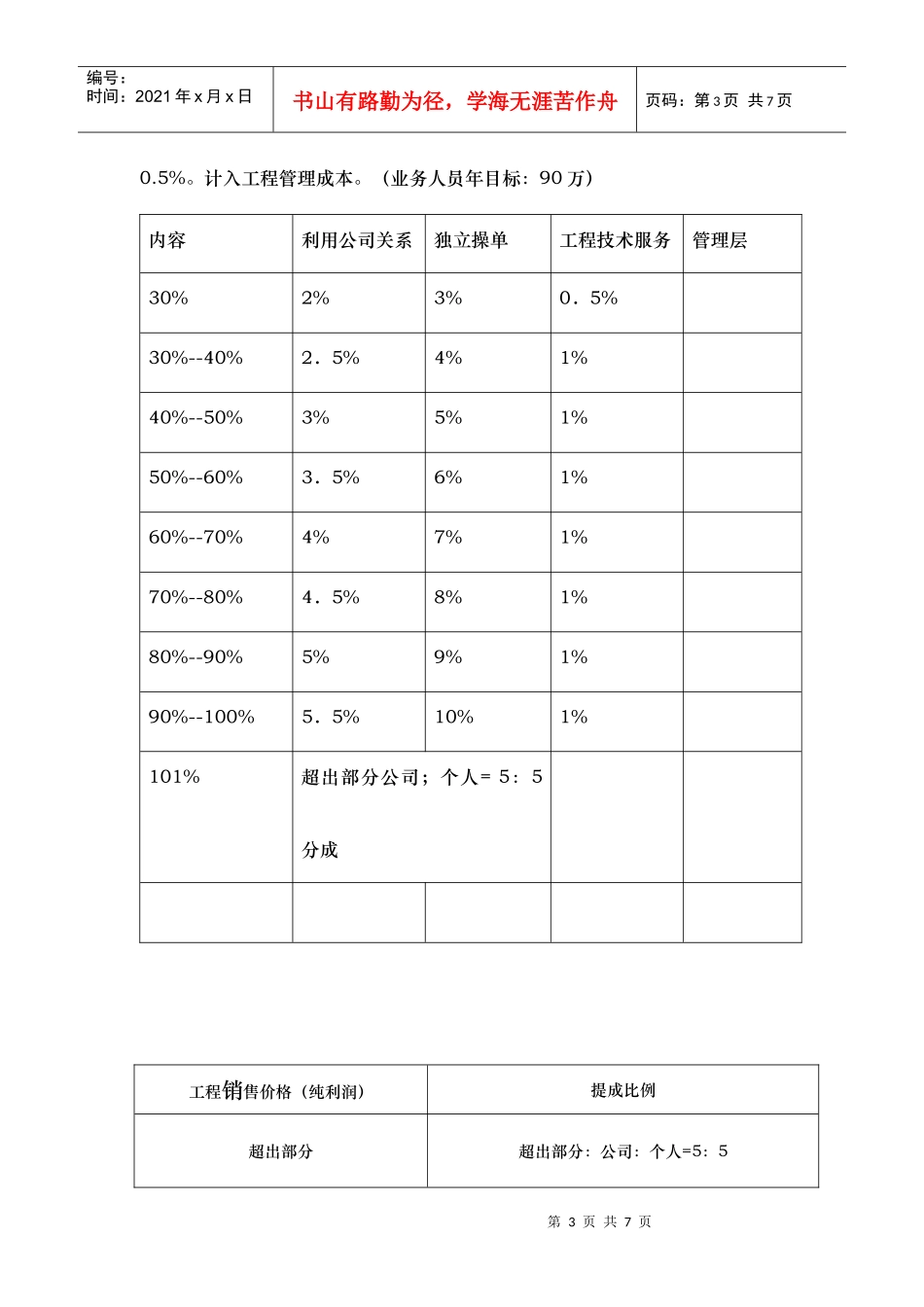 信一公司销售中心薪资制度_第3页