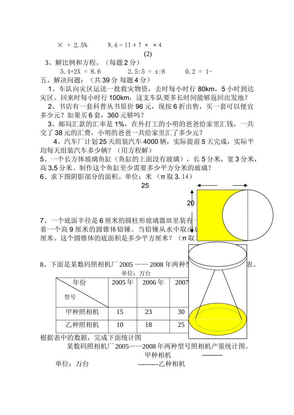 小升初数学综合错题集人教版 _第3页