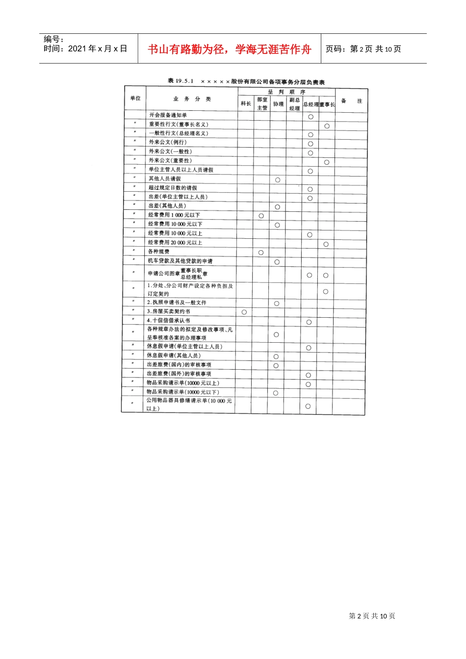 工程客户变更工程处理准则(DOC10页)_第2页