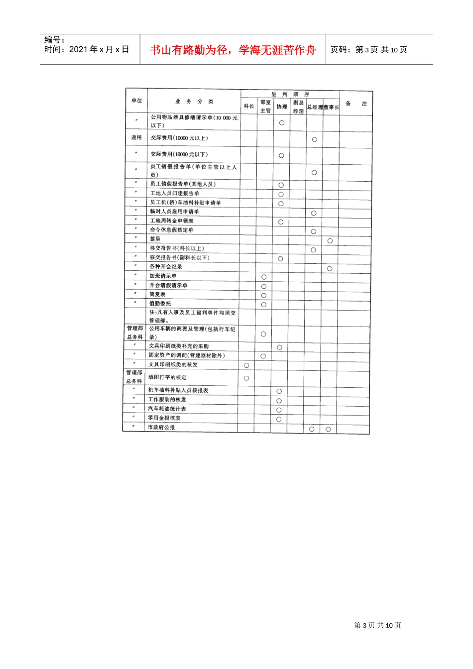 工程客户变更工程处理准则(DOC10页)_第3页
