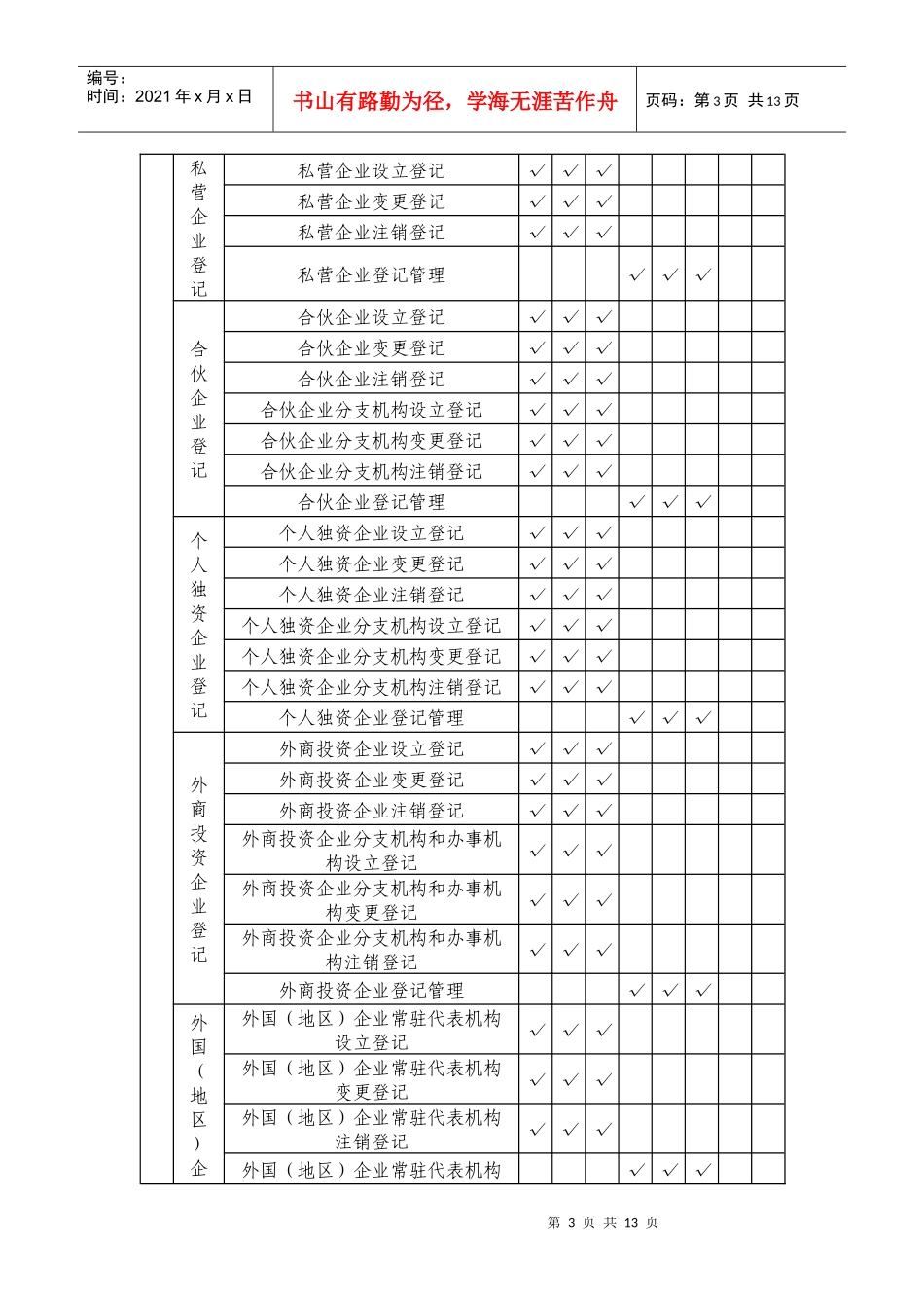 业务具体名称_第3页