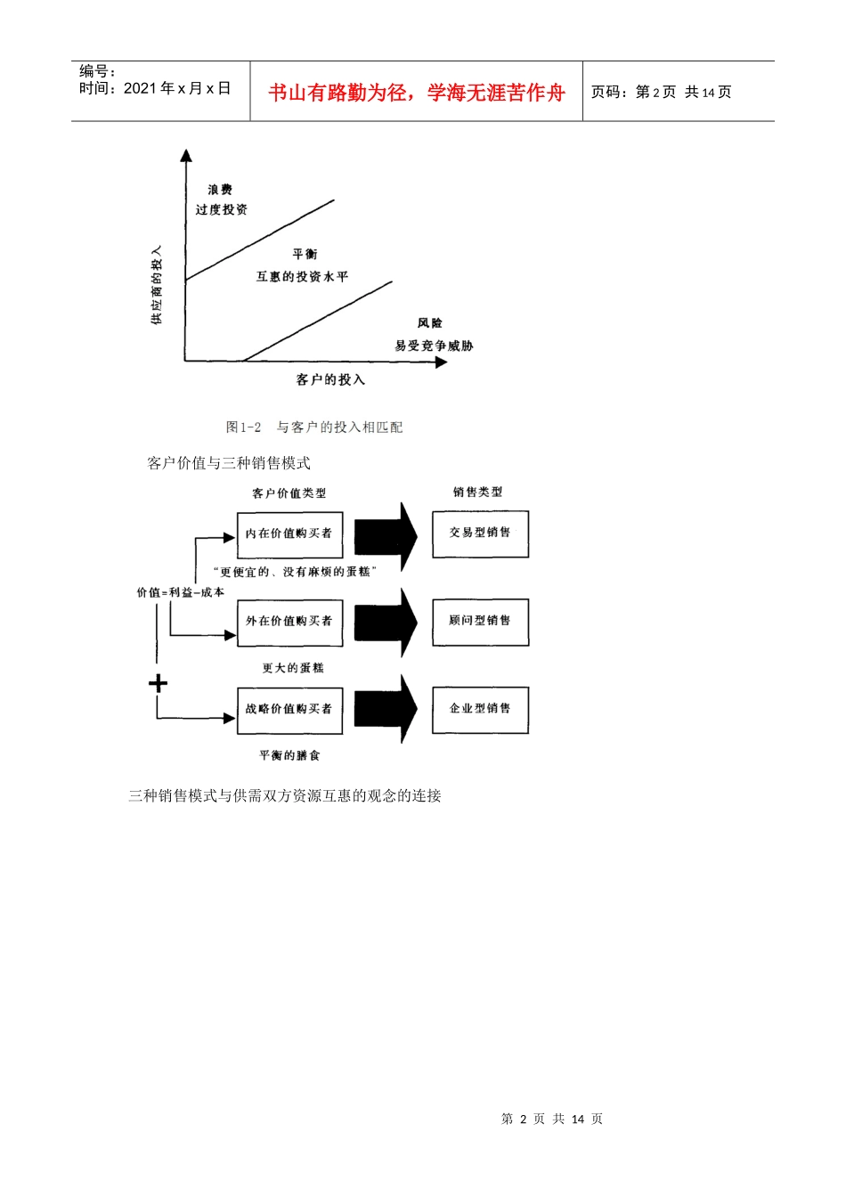 《销售的革命》笔记_第2页