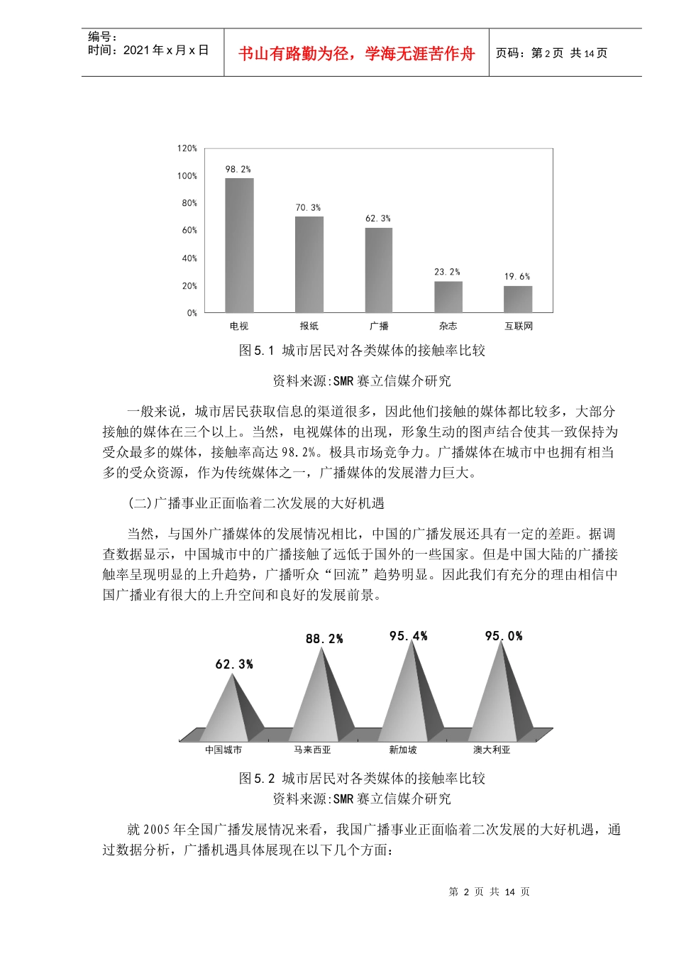 全国广播媒体竞争态势及发展_第2页