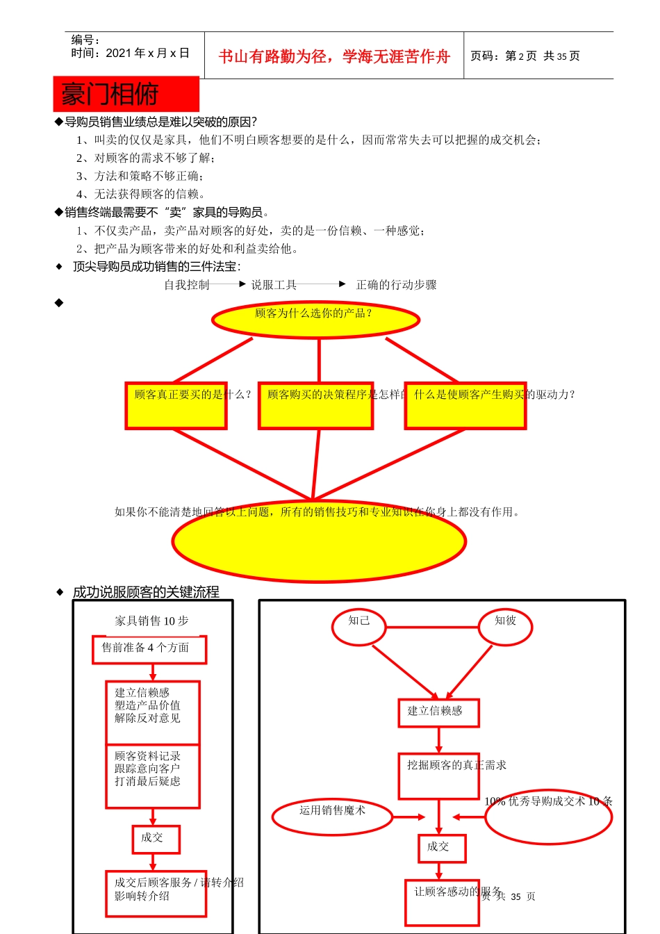 家具导购员培训大纲_第2页