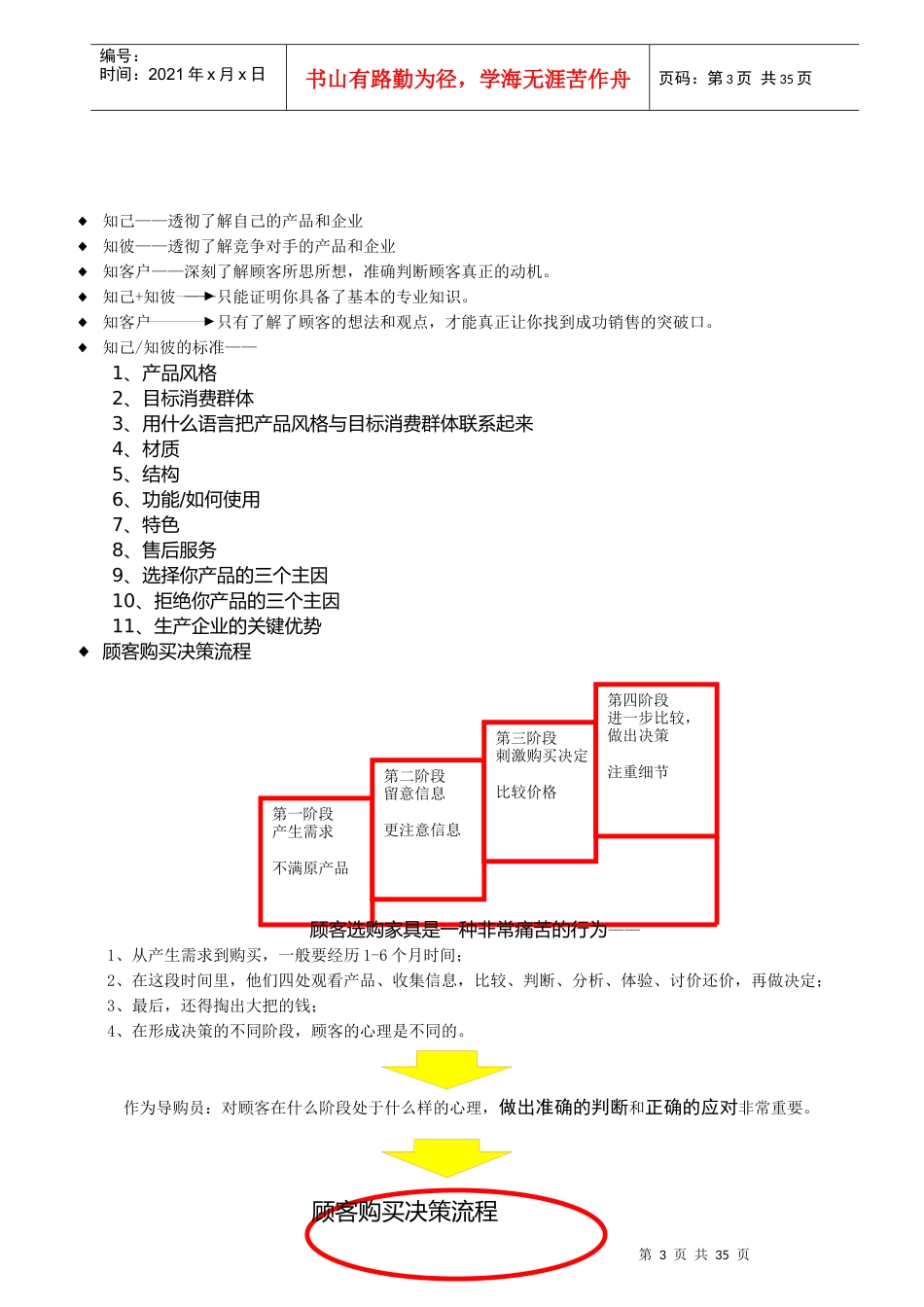 家具导购员培训大纲_第3页