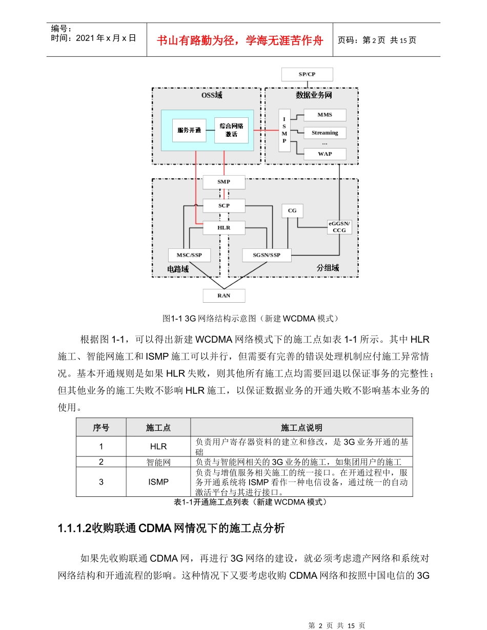 CTG-MBOSS OSS服务开通系统规范V21_总体分册_附录2对3G业务的支撑_第2页