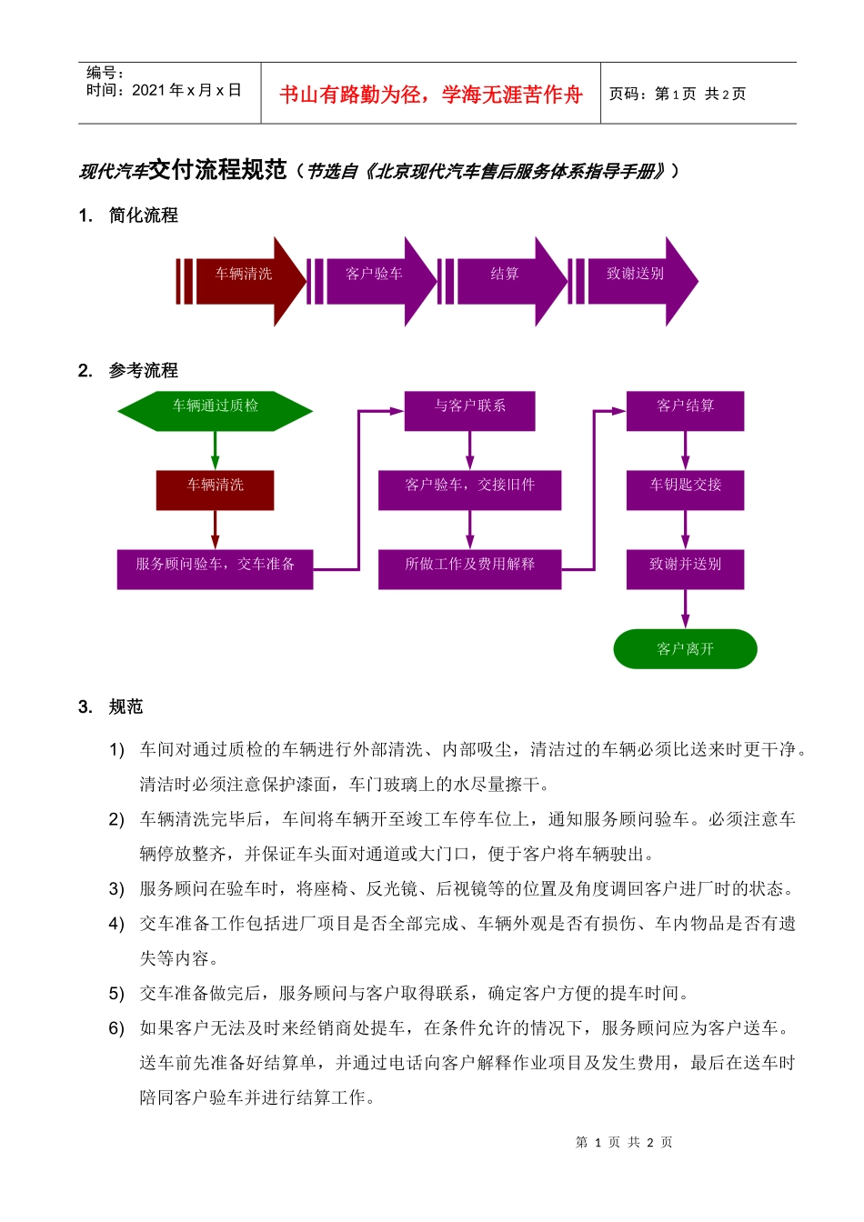免费《现代汽车售后服务交付流程规范》(doc)_第1页